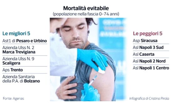 classifica-delle_asl_